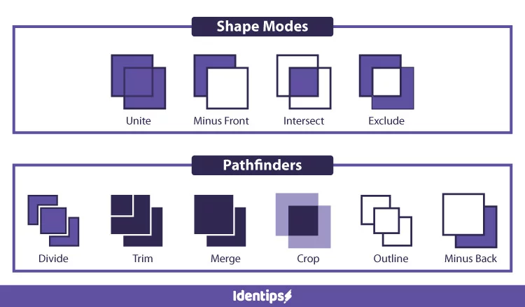 Cara menampilkan panel Pathfinder di Adobe Illustrator